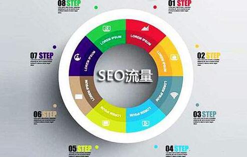 seo自動批量發(fā)布外鏈工具