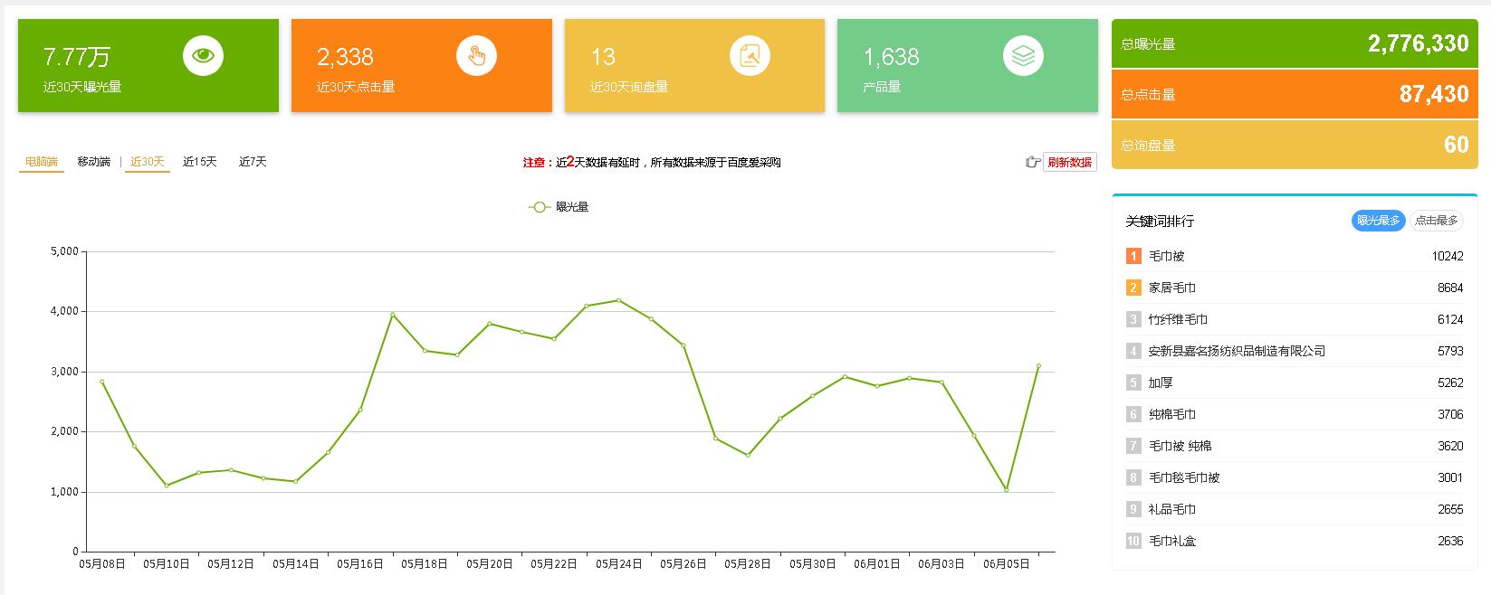 百度愛采購?fù)茝V