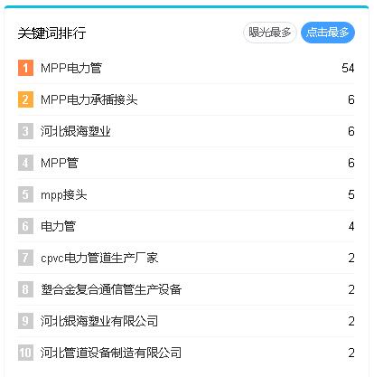 百度愛采購效果1
