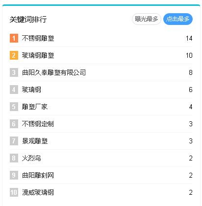 百度愛采購效果5