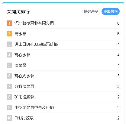 百度愛采購效果7