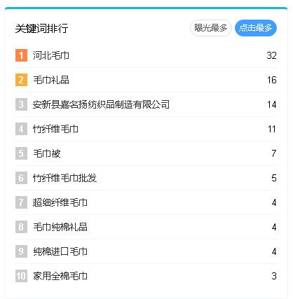 百度愛采購效果3