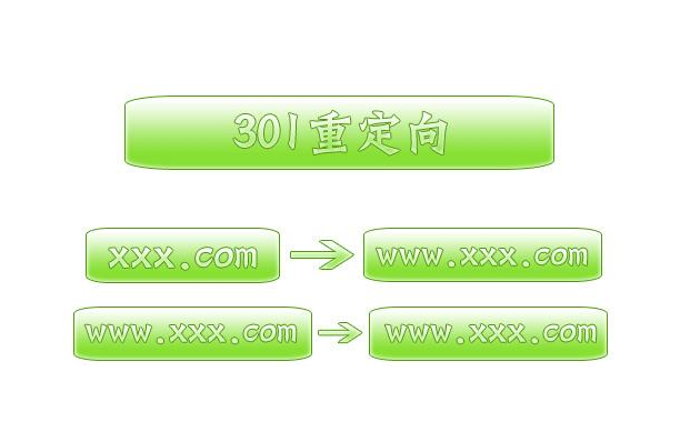 網(wǎng)站做了301變回了老域名是什么原因